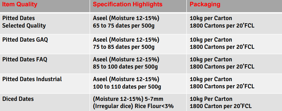 dates specification